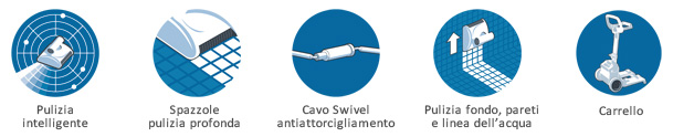 Caratteristiche Diagnostic 3001